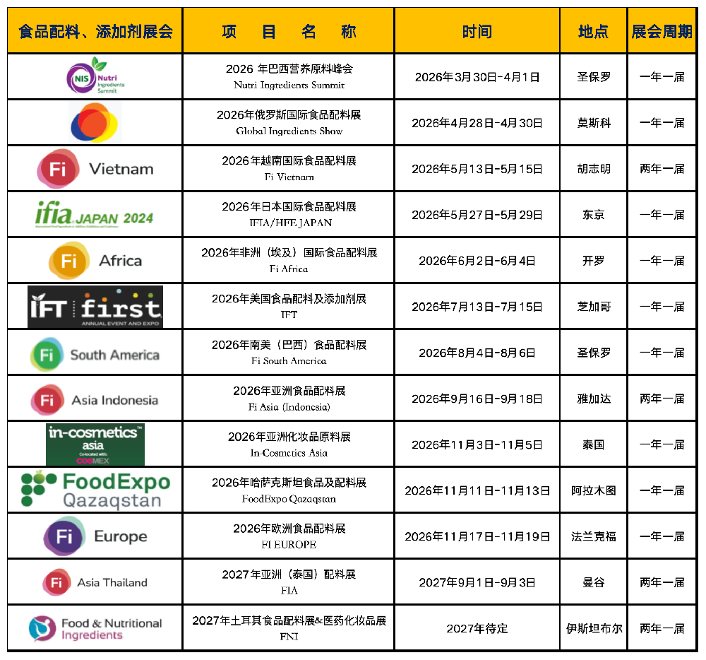 all_食品配料、添加剂展会.png